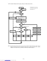 Предварительный просмотр 107 страницы Mitsubishi Electric PURY-P200 Service Handbook