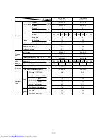 Предварительный просмотр 120 страницы Mitsubishi Electric PURY-P200 Service Handbook