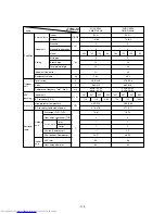 Предварительный просмотр 123 страницы Mitsubishi Electric PURY-P200 Service Handbook