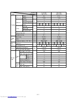 Предварительный просмотр 124 страницы Mitsubishi Electric PURY-P200 Service Handbook