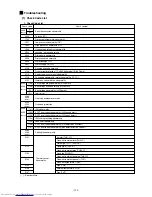 Предварительный просмотр 125 страницы Mitsubishi Electric PURY-P200 Service Handbook