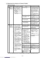 Предварительный просмотр 128 страницы Mitsubishi Electric PURY-P200 Service Handbook