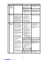 Предварительный просмотр 129 страницы Mitsubishi Electric PURY-P200 Service Handbook