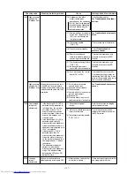 Предварительный просмотр 130 страницы Mitsubishi Electric PURY-P200 Service Handbook