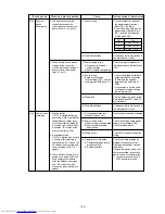 Предварительный просмотр 133 страницы Mitsubishi Electric PURY-P200 Service Handbook