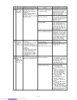 Предварительный просмотр 134 страницы Mitsubishi Electric PURY-P200 Service Handbook