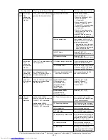 Предварительный просмотр 135 страницы Mitsubishi Electric PURY-P200 Service Handbook