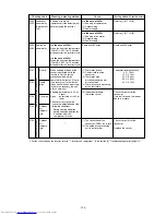 Предварительный просмотр 137 страницы Mitsubishi Electric PURY-P200 Service Handbook