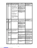 Предварительный просмотр 139 страницы Mitsubishi Electric PURY-P200 Service Handbook