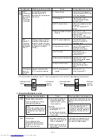 Предварительный просмотр 140 страницы Mitsubishi Electric PURY-P200 Service Handbook