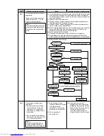 Предварительный просмотр 141 страницы Mitsubishi Electric PURY-P200 Service Handbook