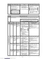 Предварительный просмотр 142 страницы Mitsubishi Electric PURY-P200 Service Handbook