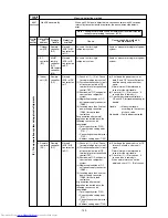 Предварительный просмотр 143 страницы Mitsubishi Electric PURY-P200 Service Handbook