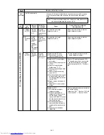 Предварительный просмотр 144 страницы Mitsubishi Electric PURY-P200 Service Handbook