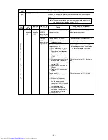 Предварительный просмотр 145 страницы Mitsubishi Electric PURY-P200 Service Handbook