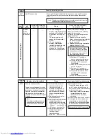 Предварительный просмотр 147 страницы Mitsubishi Electric PURY-P200 Service Handbook