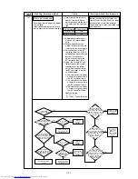 Предварительный просмотр 150 страницы Mitsubishi Electric PURY-P200 Service Handbook