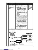 Предварительный просмотр 154 страницы Mitsubishi Electric PURY-P200 Service Handbook