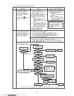 Предварительный просмотр 156 страницы Mitsubishi Electric PURY-P200 Service Handbook