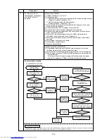 Предварительный просмотр 157 страницы Mitsubishi Electric PURY-P200 Service Handbook