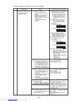 Предварительный просмотр 159 страницы Mitsubishi Electric PURY-P200 Service Handbook