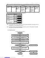 Предварительный просмотр 173 страницы Mitsubishi Electric PURY-P200 Service Handbook