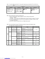 Предварительный просмотр 176 страницы Mitsubishi Electric PURY-P200 Service Handbook