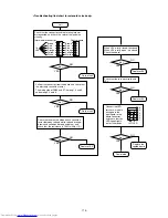 Предварительный просмотр 178 страницы Mitsubishi Electric PURY-P200 Service Handbook