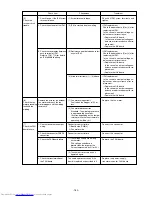 Предварительный просмотр 185 страницы Mitsubishi Electric PURY-P200 Service Handbook