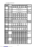 Предварительный просмотр 201 страницы Mitsubishi Electric PURY-P200 Service Handbook