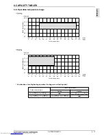 Предварительный просмотр 84 страницы Mitsubishi Electric PURY-WP-YJM-A Data Book