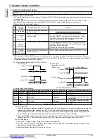 Предварительный просмотр 109 страницы Mitsubishi Electric PURY-WP-YJM-A Data Book