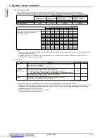 Предварительный просмотр 127 страницы Mitsubishi Electric PURY-WP-YJM-A Data Book