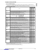 Предварительный просмотр 130 страницы Mitsubishi Electric PURY-WP-YJM-A Data Book