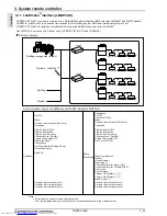 Предварительный просмотр 139 страницы Mitsubishi Electric PURY-WP-YJM-A Data Book