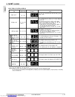 Предварительный просмотр 185 страницы Mitsubishi Electric PURY-WP-YJM-A Data Book