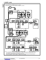 Предварительный просмотр 193 страницы Mitsubishi Electric PURY-WP-YJM-A Data Book