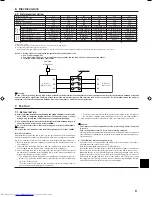 Предварительный просмотр 9 страницы Mitsubishi Electric PUY-A NHA Installation Manual