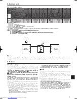 Предварительный просмотр 9 страницы Mitsubishi Electric PUY-A NHA4 Installation Manual