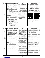 Предварительный просмотр 40 страницы Mitsubishi Electric PUY-A12NHA Service Manual