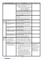 Предварительный просмотр 50 страницы Mitsubishi Electric PUY-A12NHA Service Manual