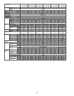 Предварительный просмотр 8 страницы Mitsubishi Electric PUY-A12NHA2 Service Manual