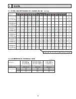 Предварительный просмотр 9 страницы Mitsubishi Electric PUY-A12NHA2 Service Manual