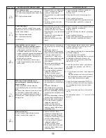 Предварительный просмотр 36 страницы Mitsubishi Electric PUY-A12NHA2 Service Manual