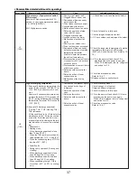 Предварительный просмотр 37 страницы Mitsubishi Electric PUY-A12NHA2 Service Manual