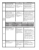 Предварительный просмотр 38 страницы Mitsubishi Electric PUY-A12NHA2 Service Manual