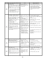 Предварительный просмотр 39 страницы Mitsubishi Electric PUY-A12NHA2 Service Manual