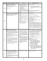 Предварительный просмотр 40 страницы Mitsubishi Electric PUY-A12NHA2 Service Manual