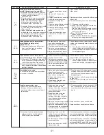 Предварительный просмотр 41 страницы Mitsubishi Electric PUY-A12NHA2 Service Manual