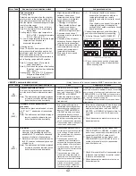 Предварительный просмотр 42 страницы Mitsubishi Electric PUY-A12NHA2 Service Manual